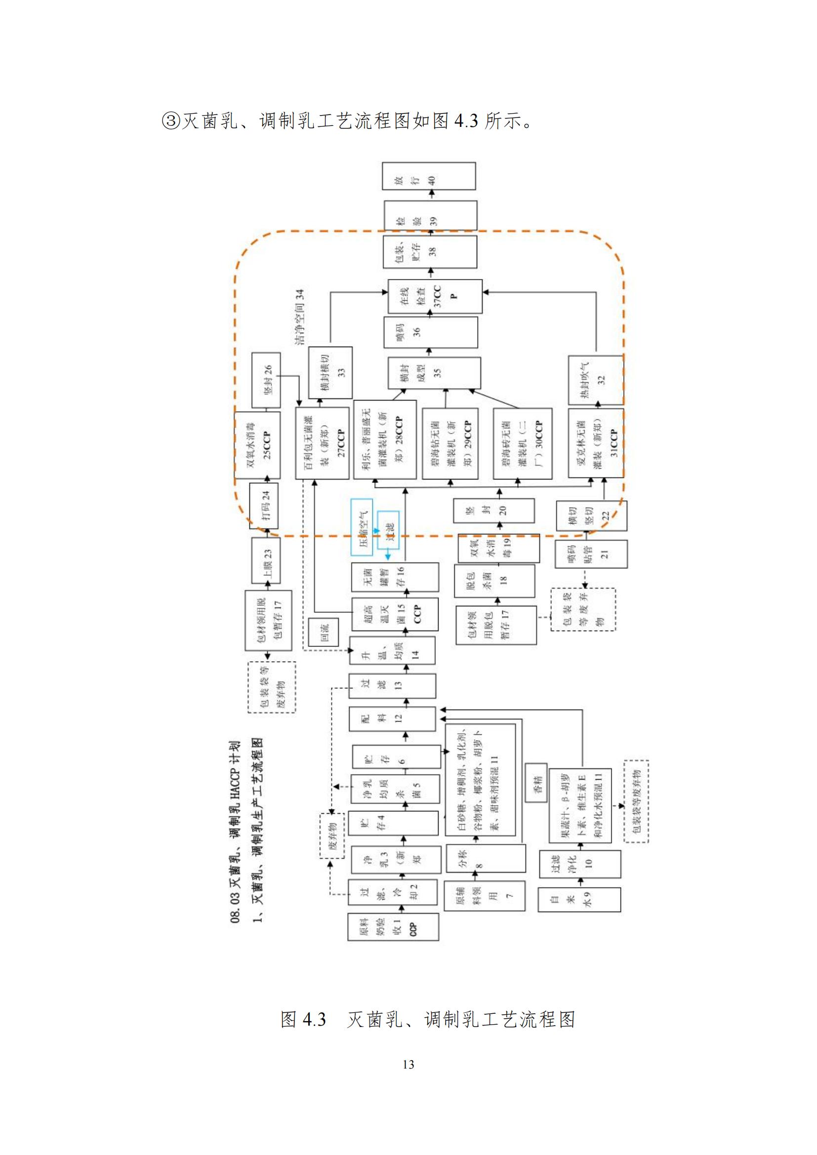 《郑州玩球通(中国)一站式服务平台乳制品有限公司产品碳足迹报告》公示
