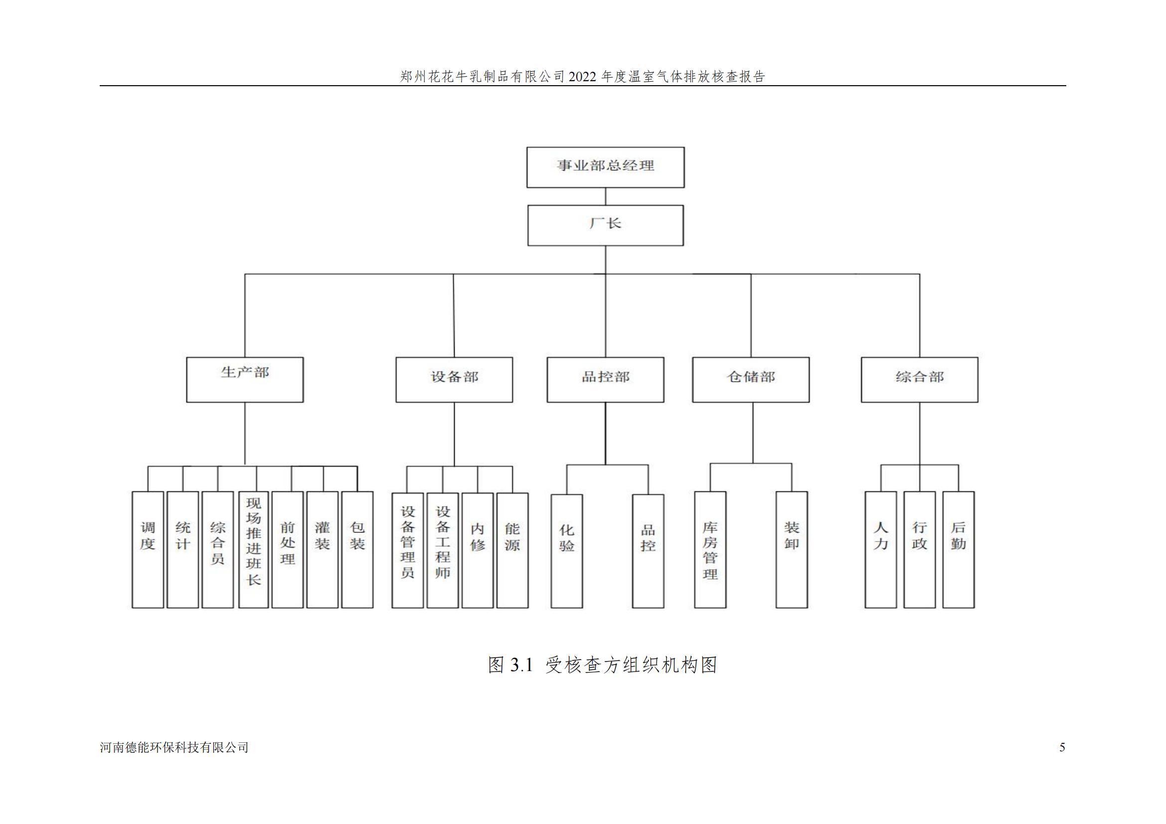 《郑州玩球通(中国)一站式服务平台乳制品有限公司2022年度温室气体排放核查报告》公示