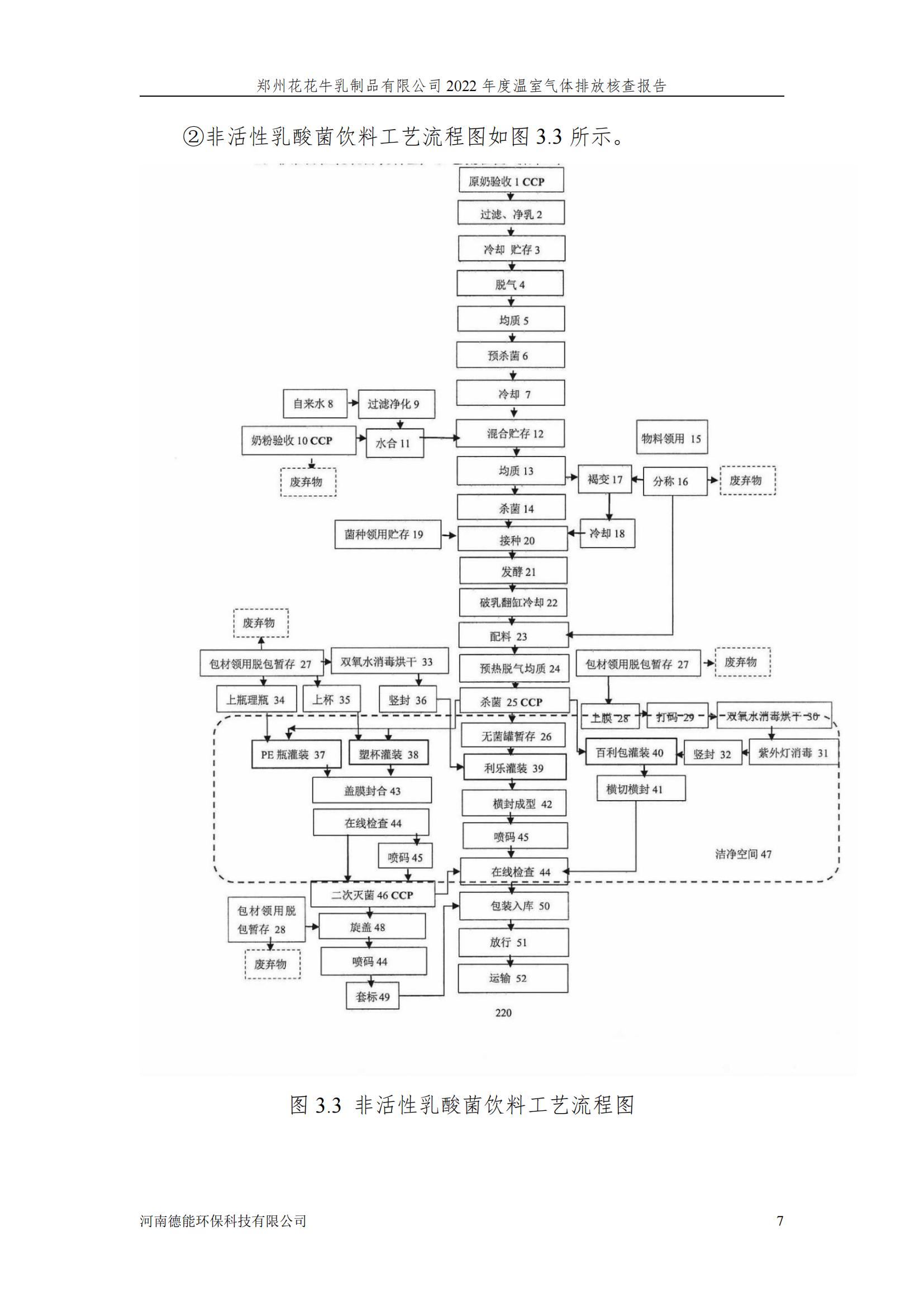 《郑州玩球通(中国)一站式服务平台乳制品有限公司2022年度温室气体排放核查报告》公示
