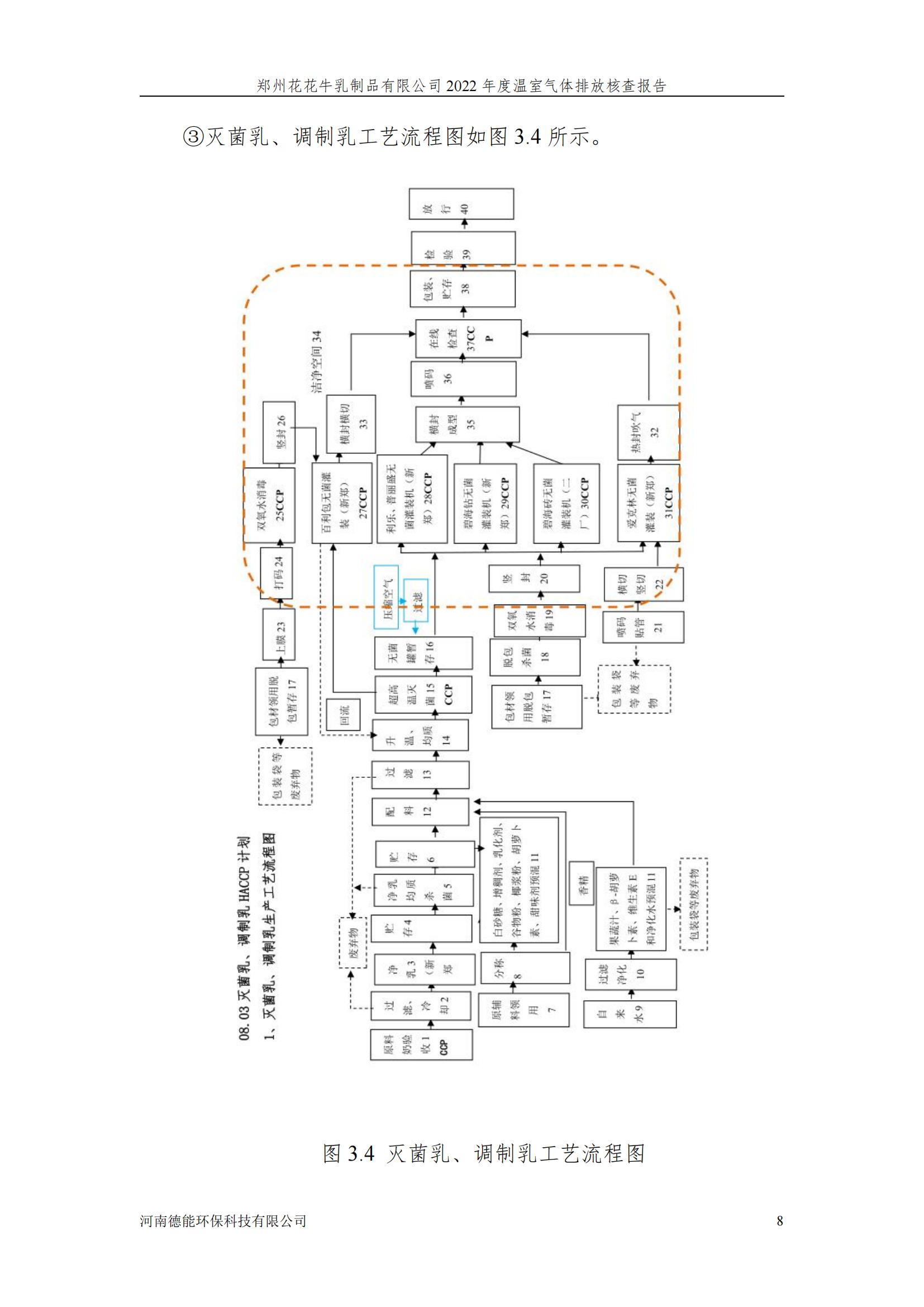 《郑州玩球通(中国)一站式服务平台乳制品有限公司2022年度温室气体排放核查报告》公示