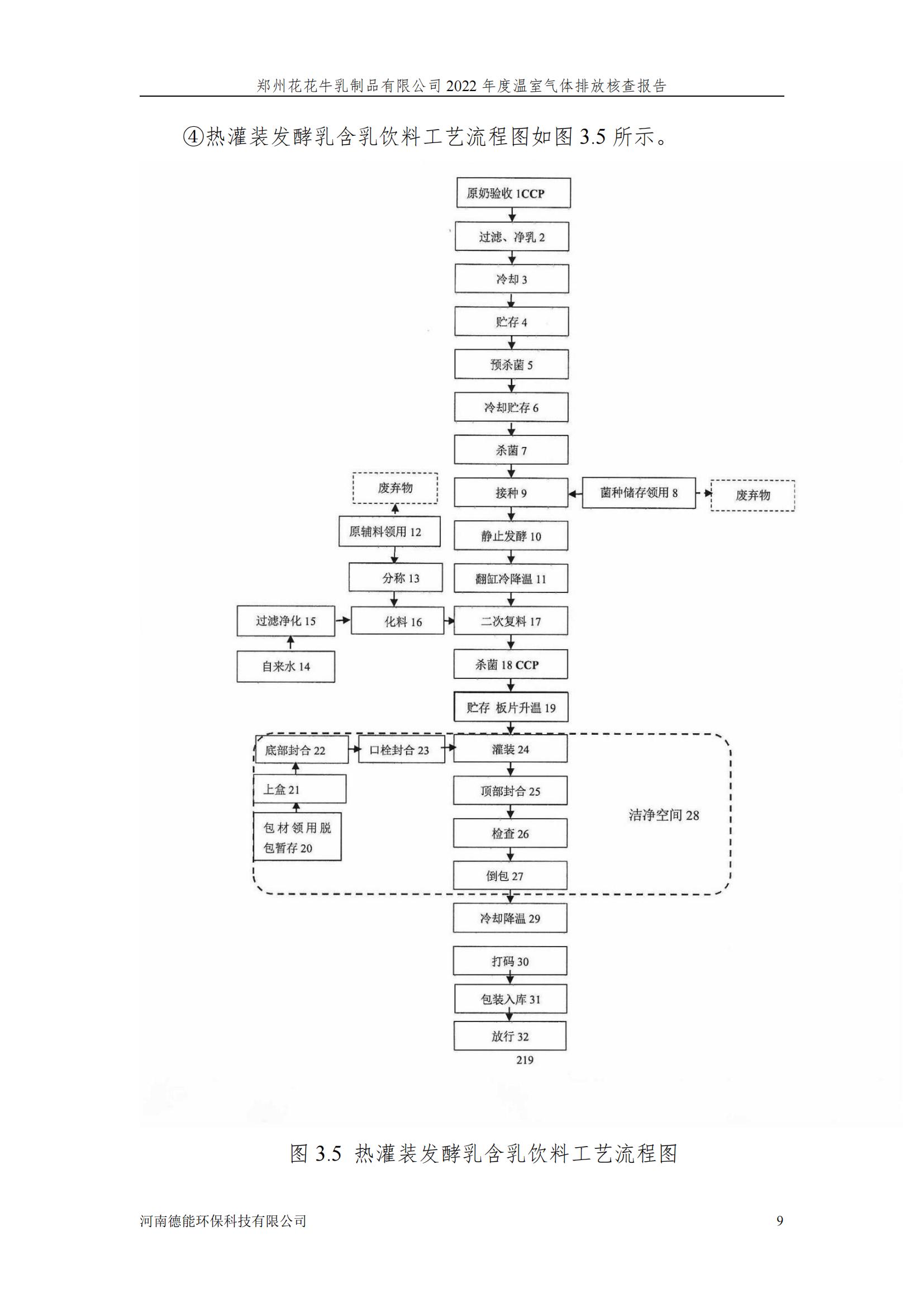 《郑州玩球通(中国)一站式服务平台乳制品有限公司2022年度温室气体排放核查报告》公示