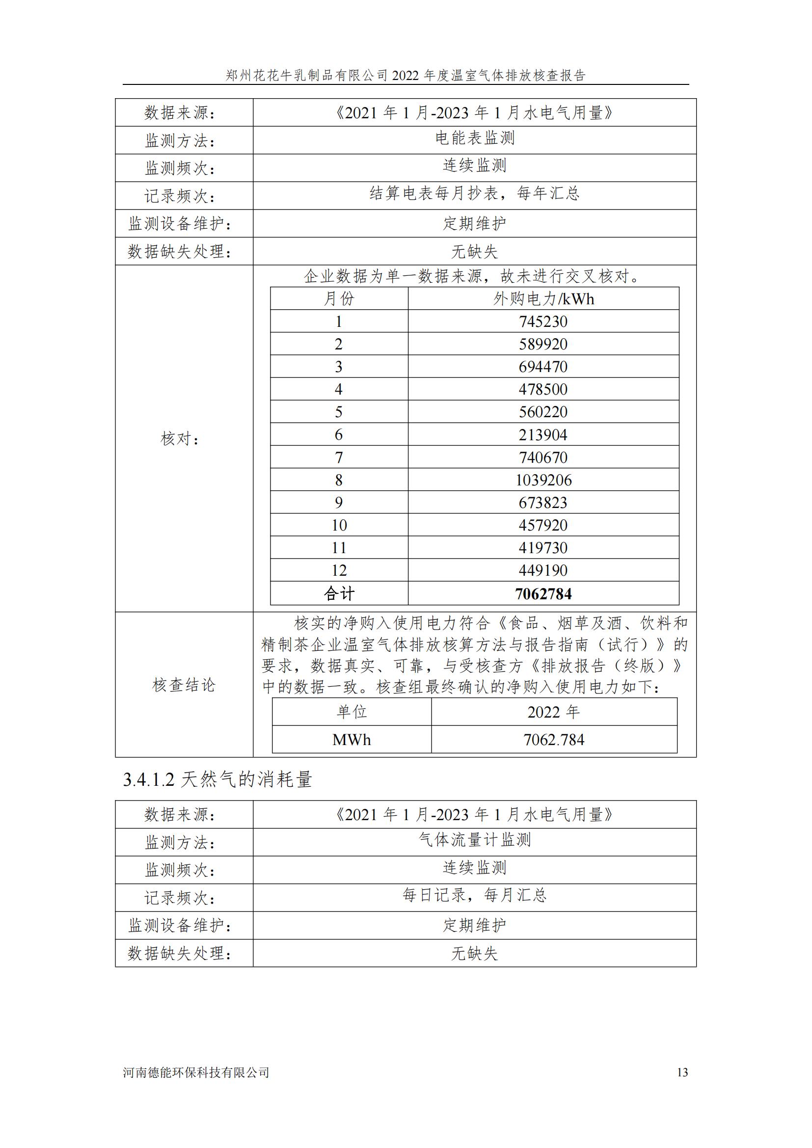 《郑州玩球通(中国)一站式服务平台乳制品有限公司2022年度温室气体排放核查报告》公示