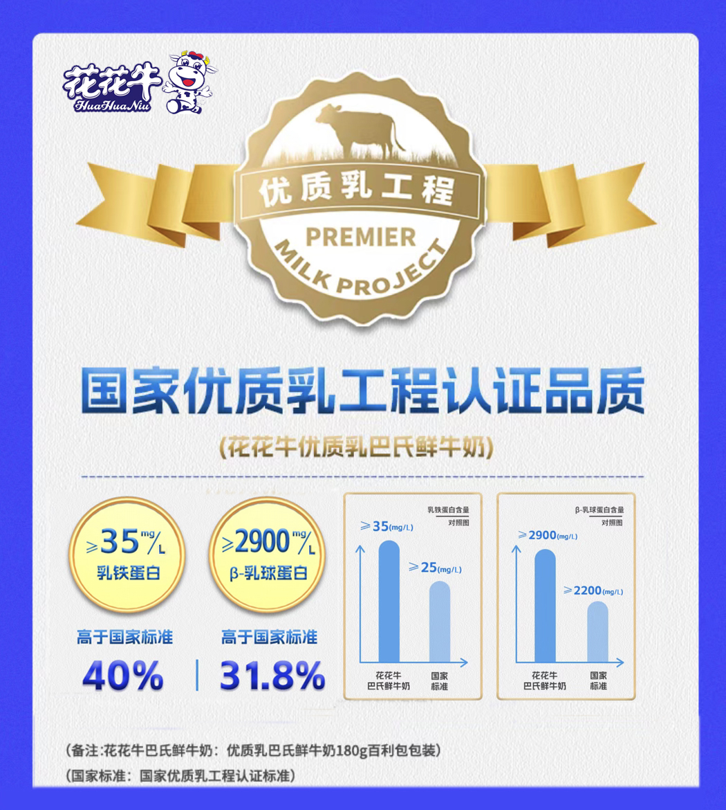 玩球通(中国)一站式服务平台摘得第七届“奶牛营养与牛奶质量”国际研讨会两项大奖