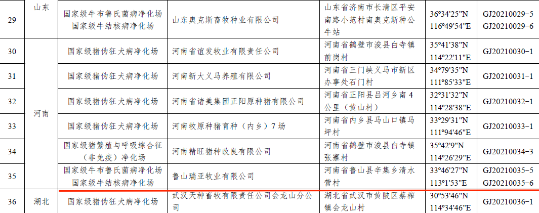玩球通(中国)一站式服务平台乳业集团鲁山瑞亚牧场成功入围农业农村部第一批国家级动物疫病净化场名单