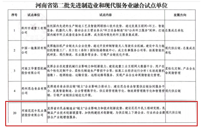 喜报 | 玩球通(中国)一站式服务平台乳业集团被评为河南省第二批“两业”融合试点单位