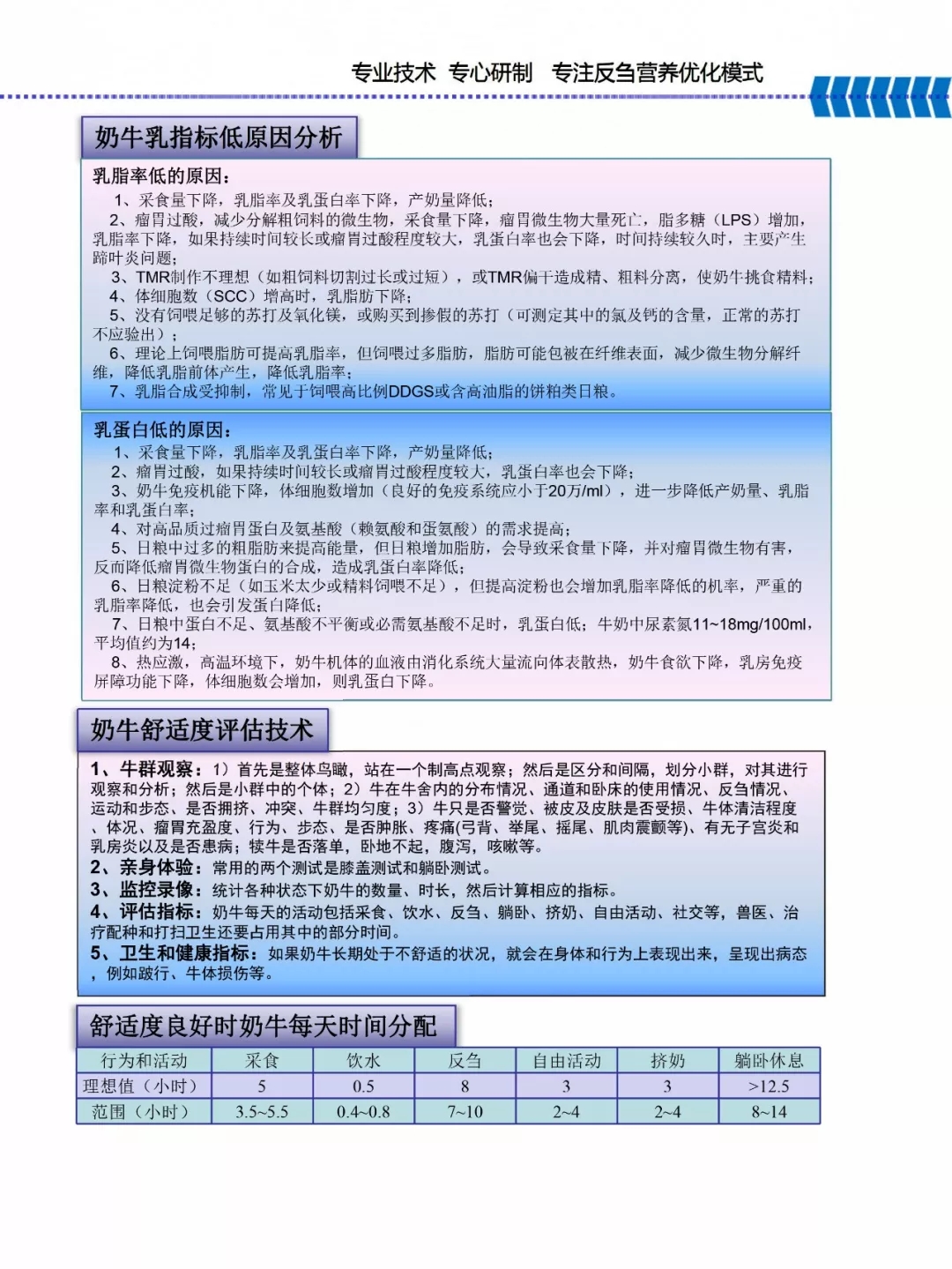 玩球通(中国)一站式服务平台乳业集团——河南全赫饲料有限公司奶牛高产料介绍