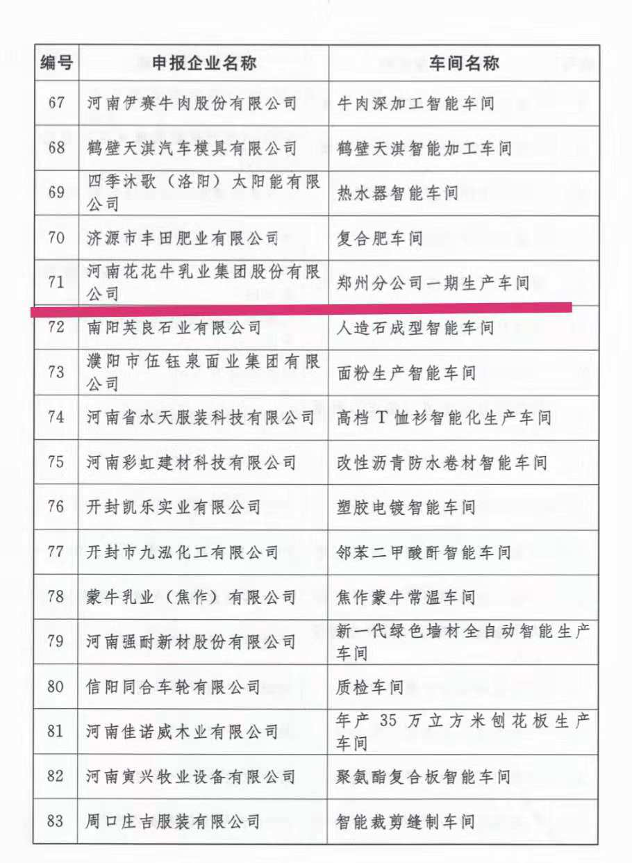 创新驱动，引领科技浪潮|热烈祝贺玩球通(中国)一站式服务平台智能工厂通过验收